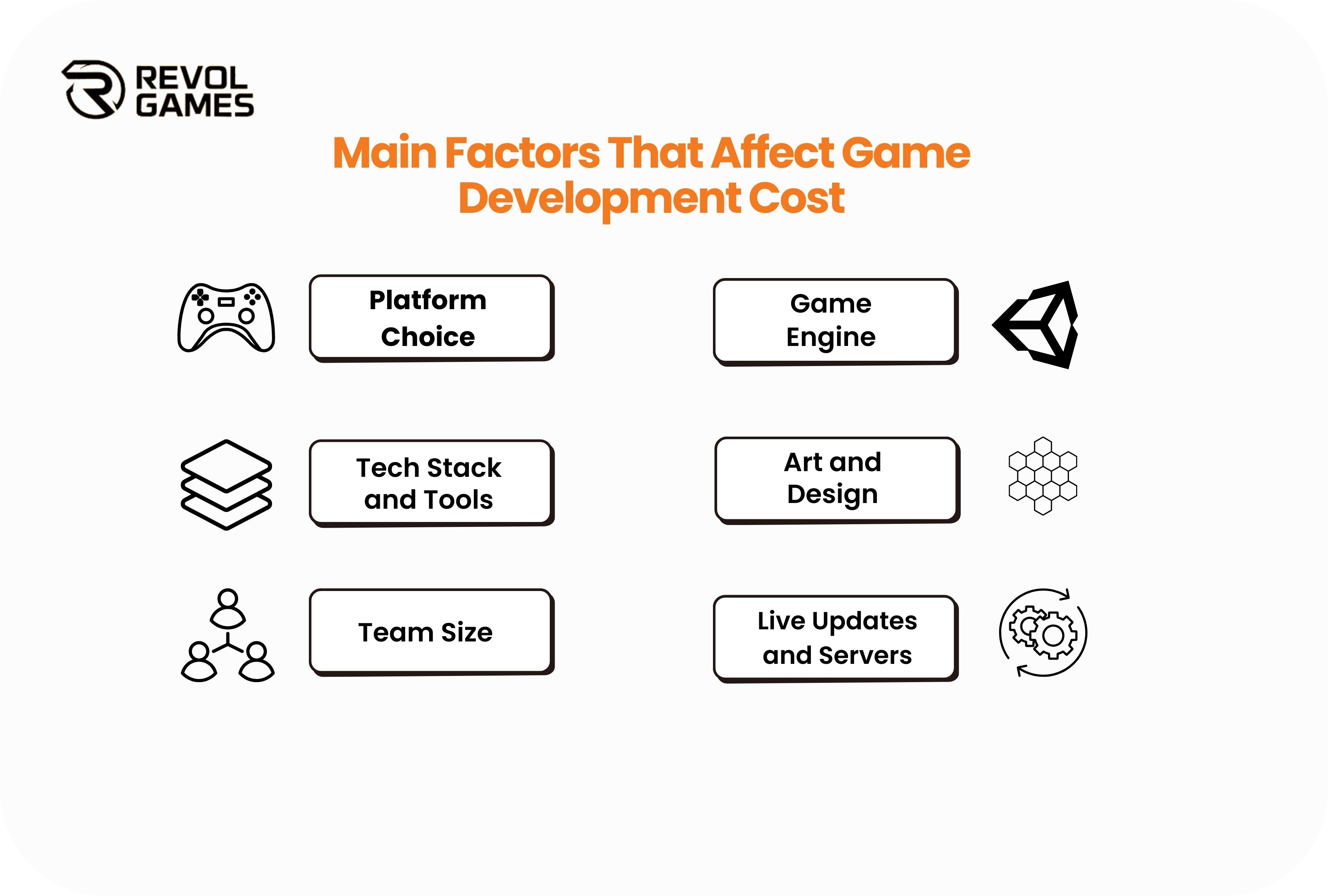 Main-Factors-that-Affect-Game-Development-Cost-1761582759-1986.png